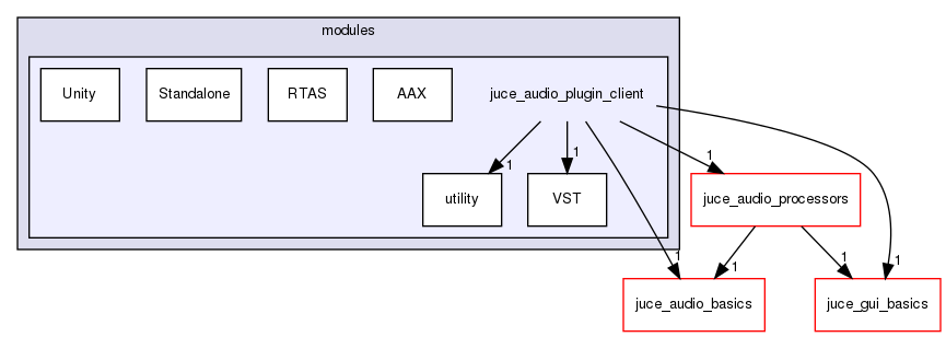 juce_audio_plugin_client