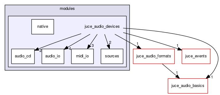 juce_audio_devices