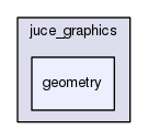 geometry