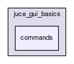 commands