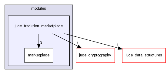 juce_tracktion_marketplace