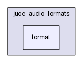 format