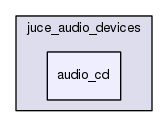 audio_cd