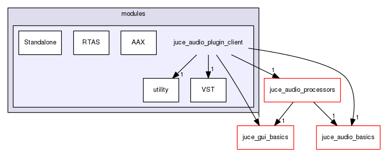 juce_audio_plugin_client