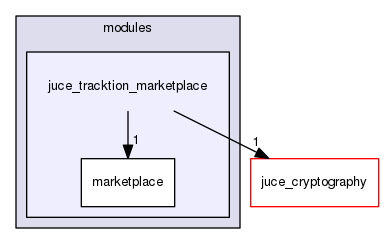 juce_tracktion_marketplace