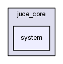 system