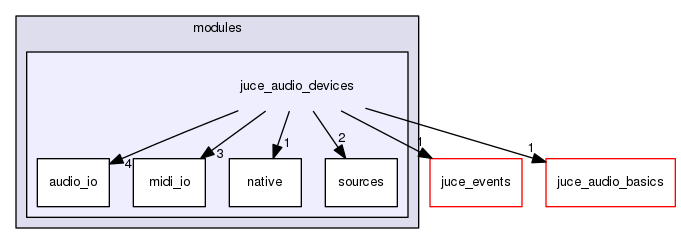 juce_audio_devices