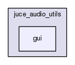 gui