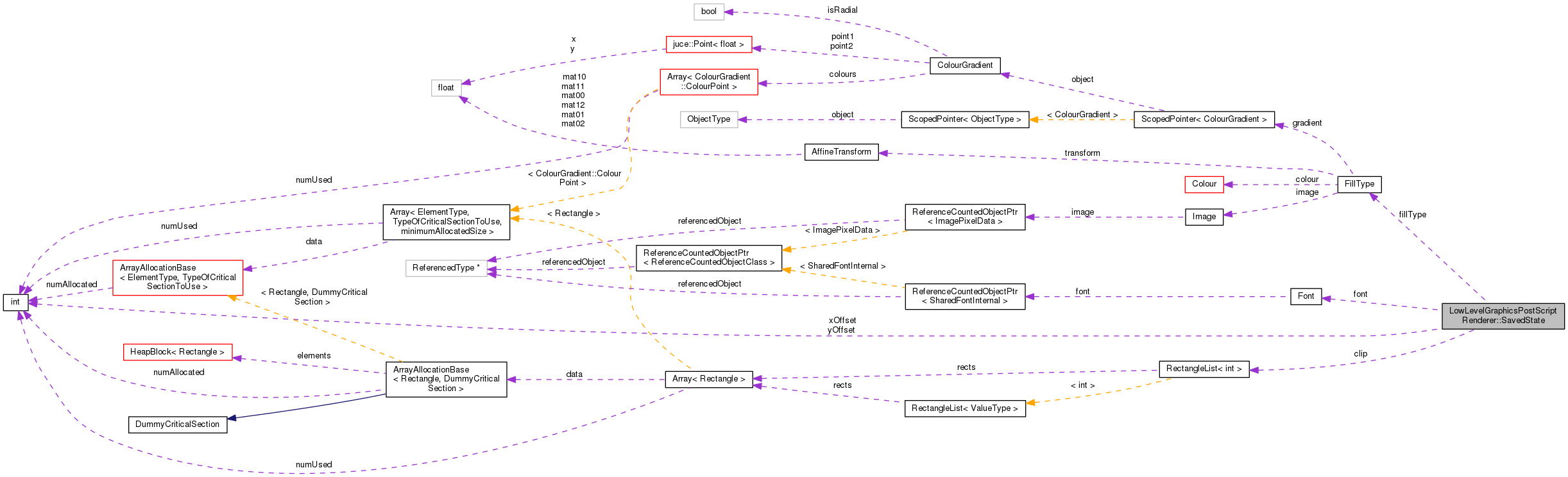 Collaboration graph