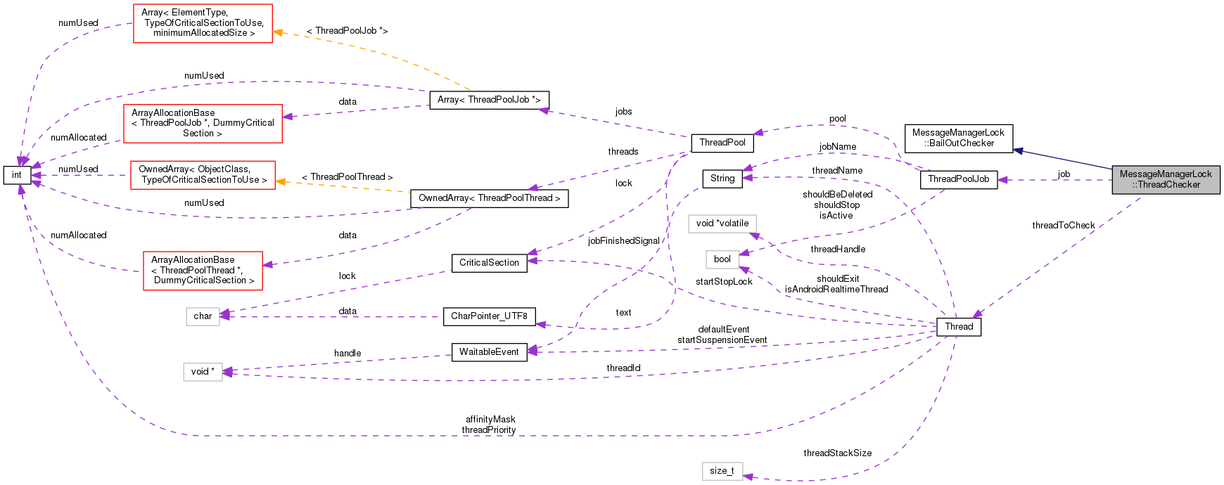 Collaboration graph