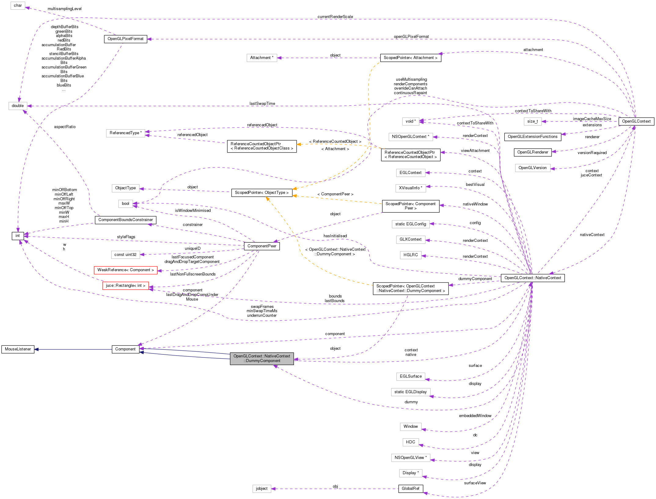 Collaboration graph