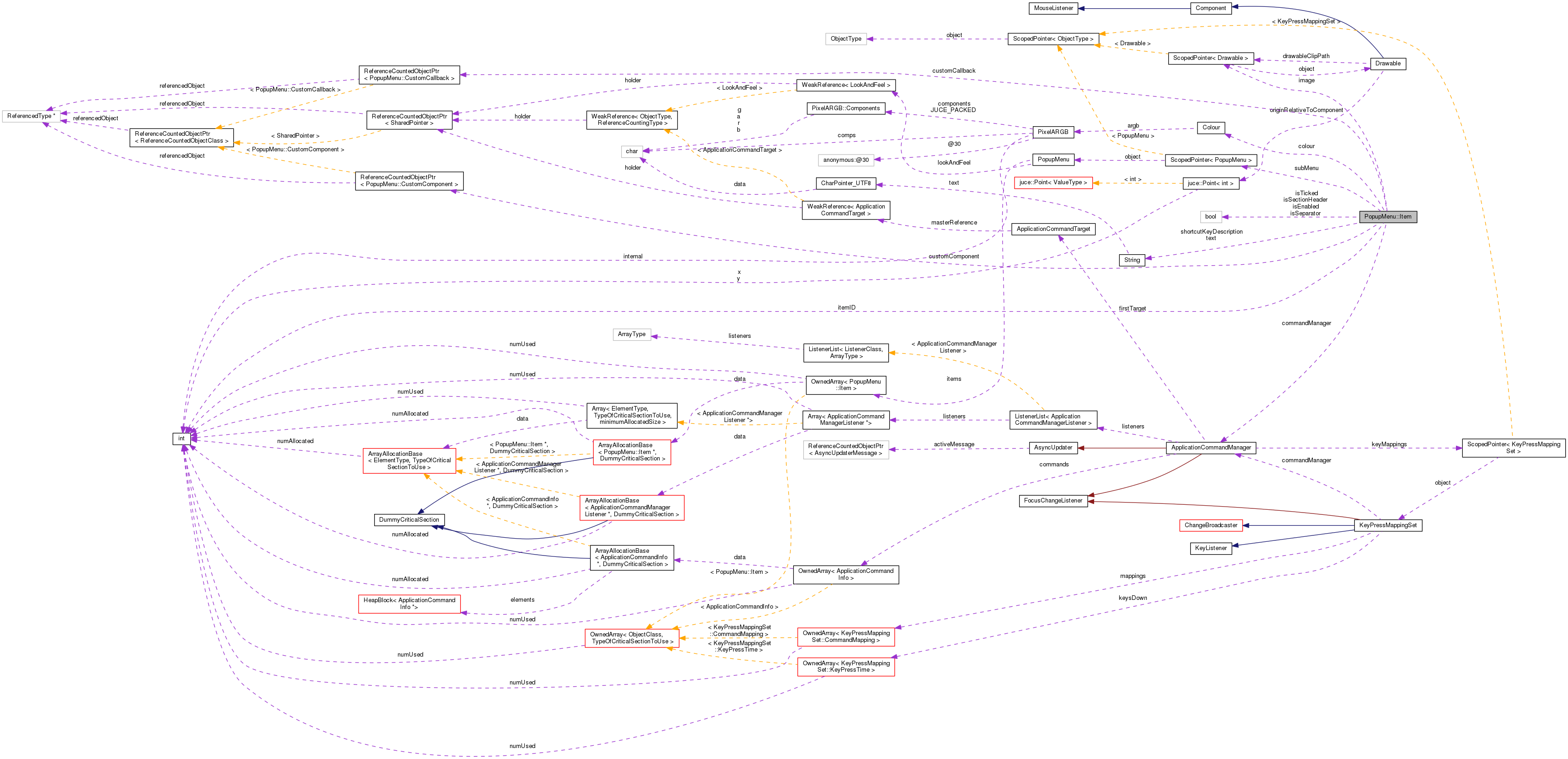 Collaboration graph