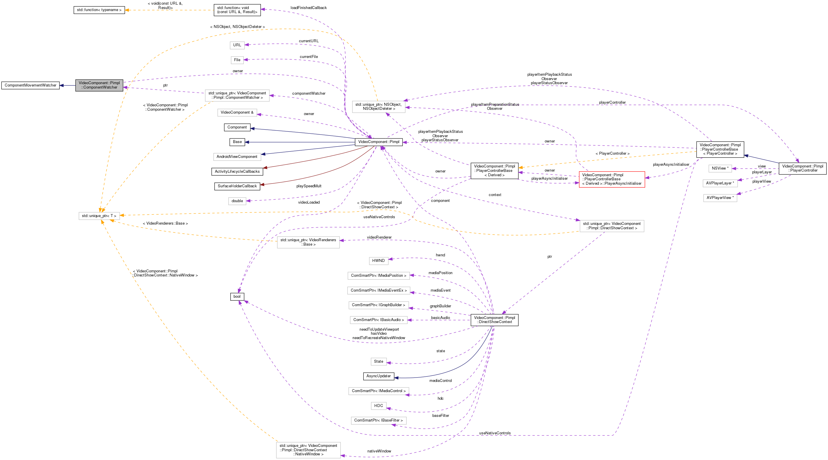 Collaboration graph