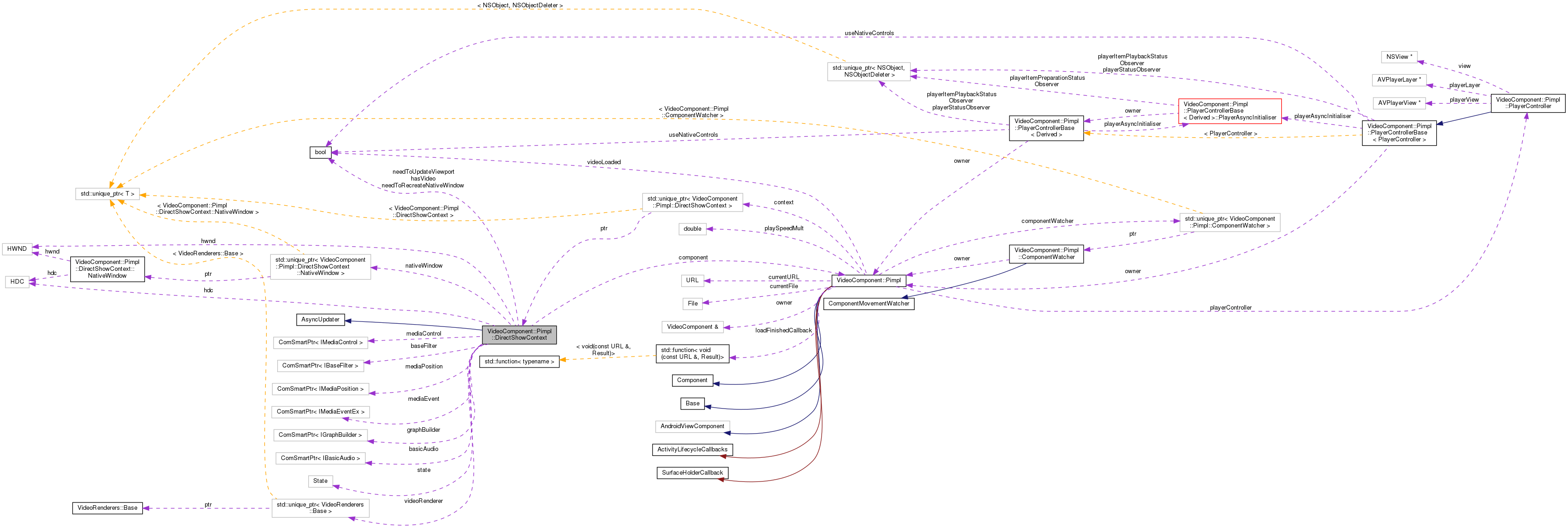 Collaboration graph