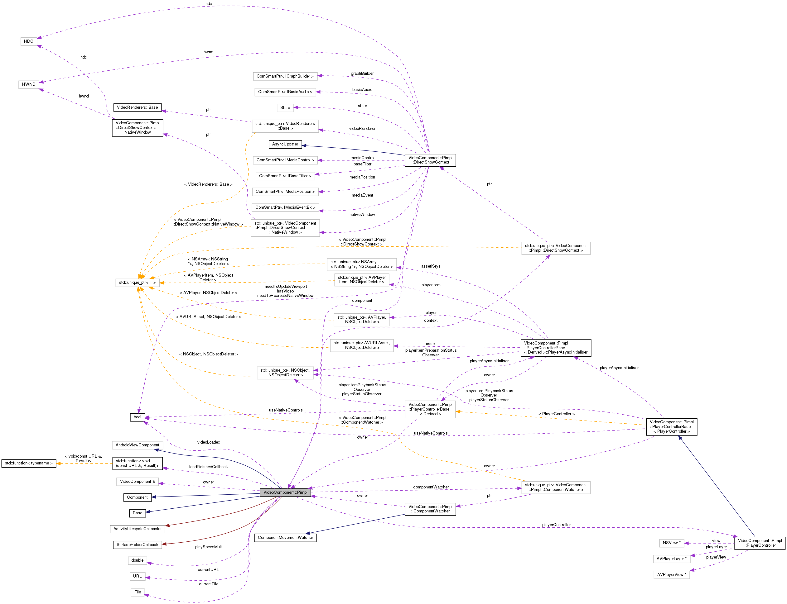 Collaboration graph