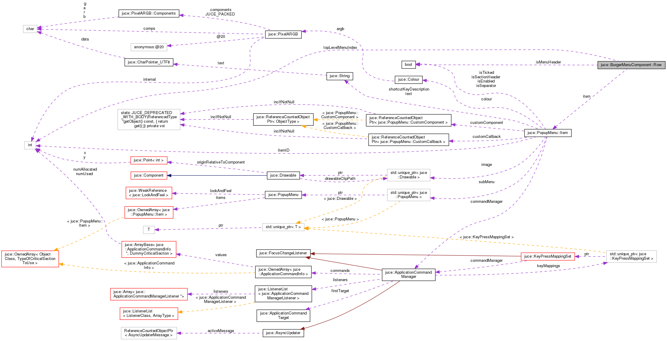 Collaboration graph