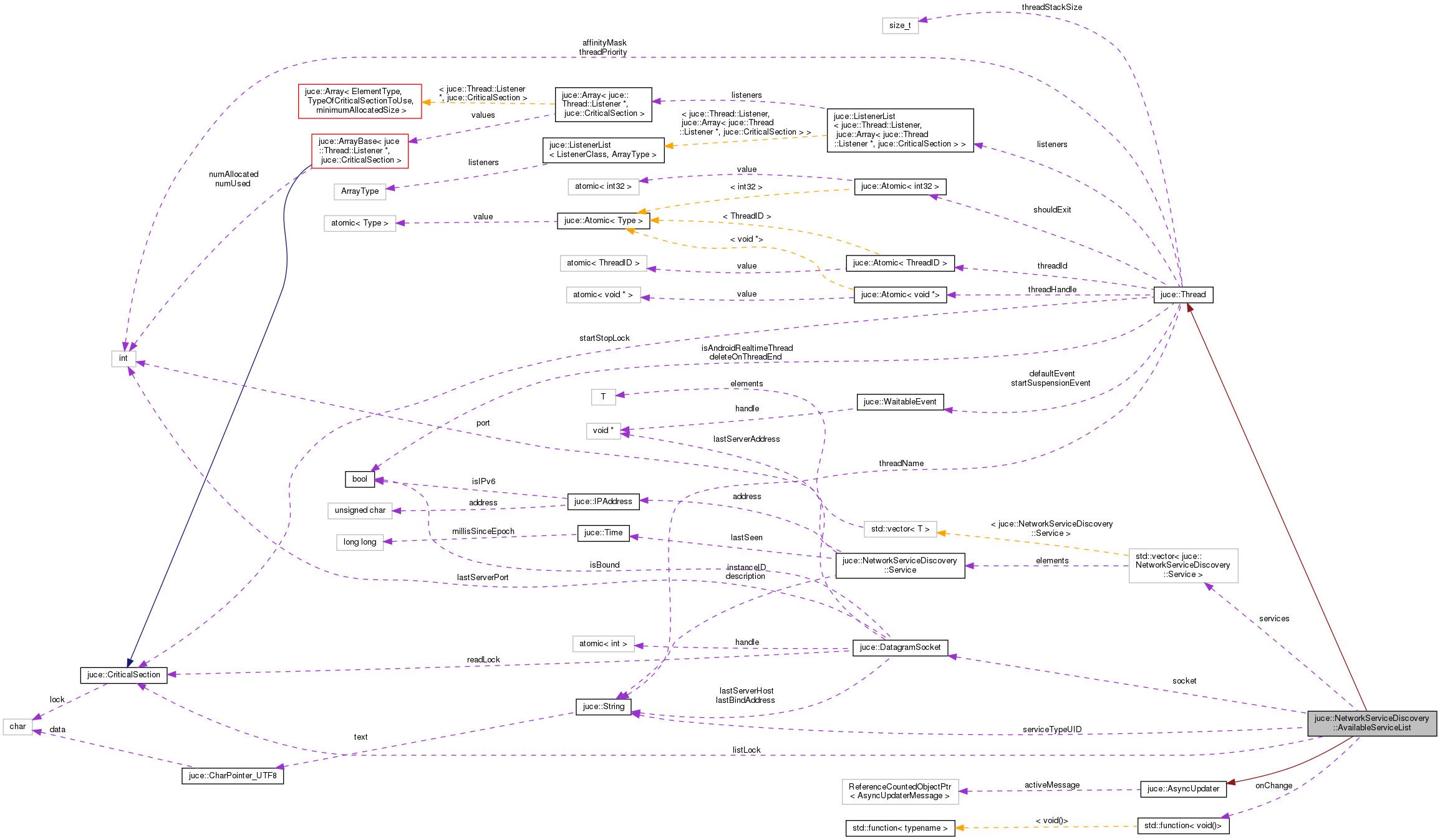 Collaboration graph