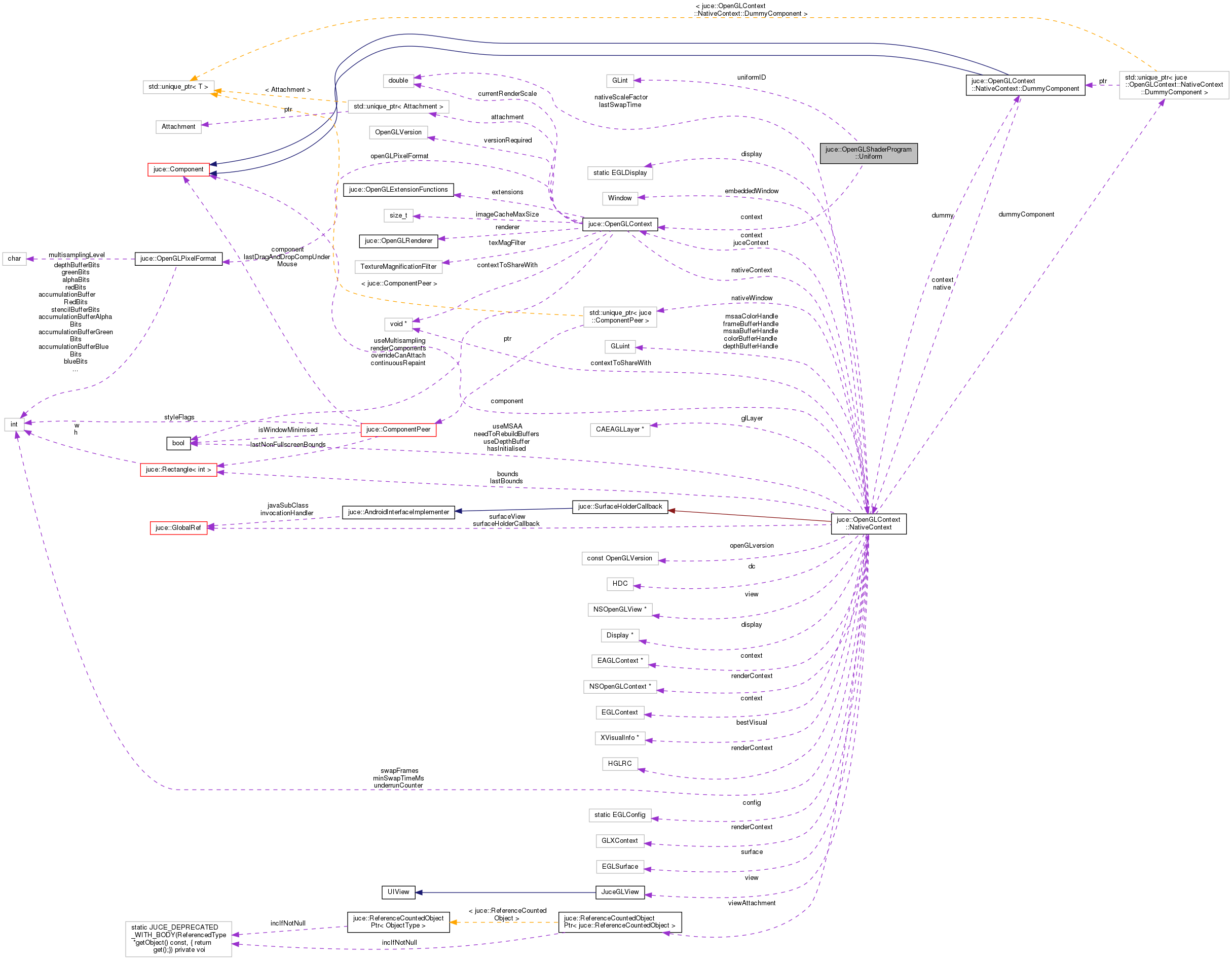 Collaboration graph