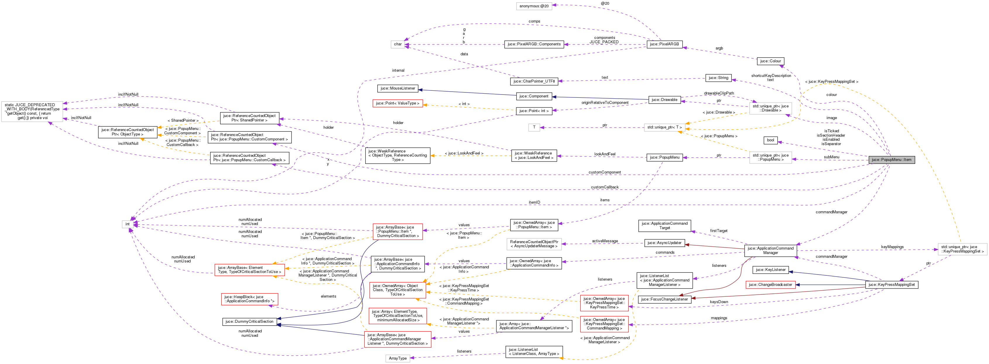 Collaboration graph