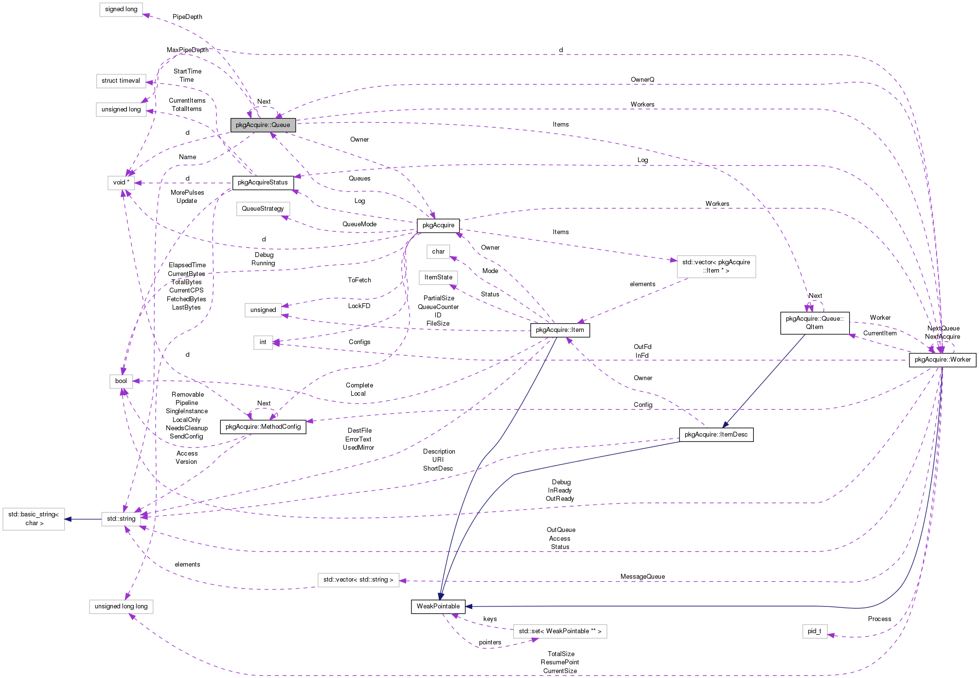 Collaboration graph