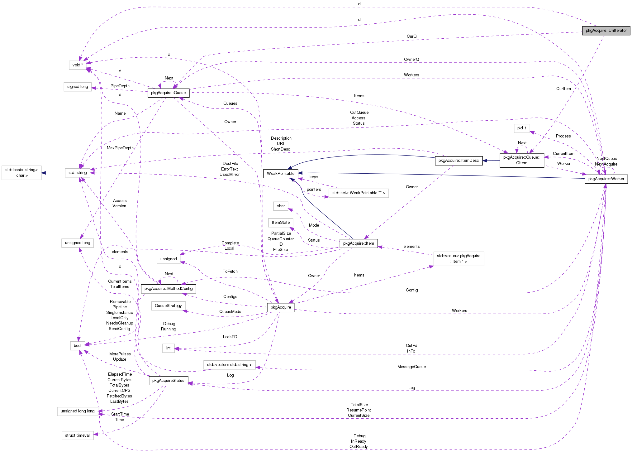 Collaboration graph