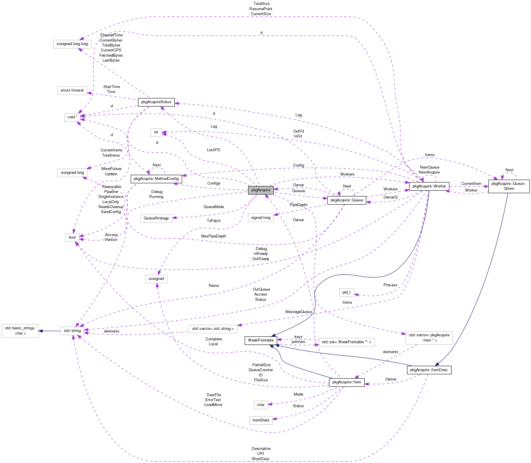 Collaboration graph