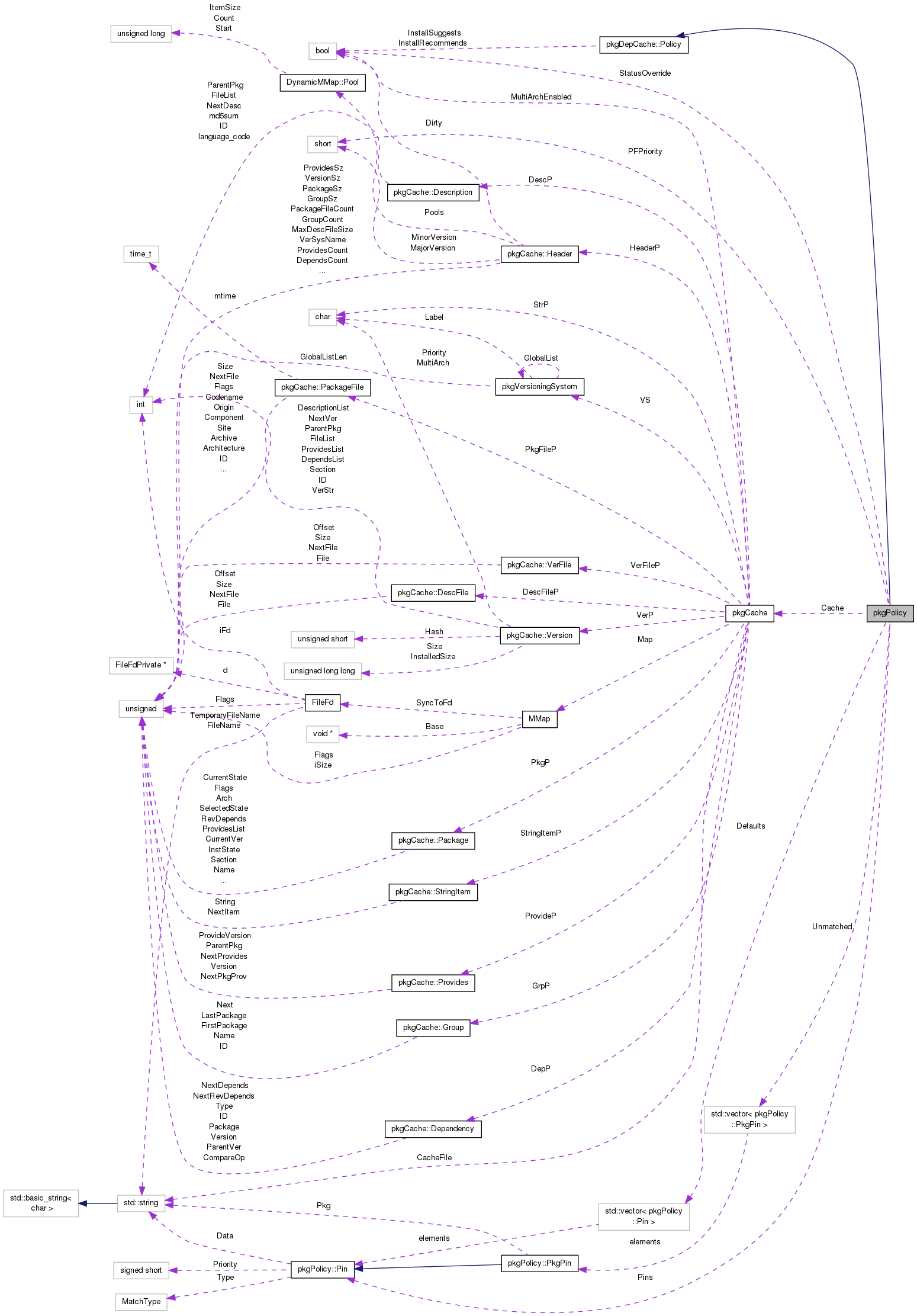 Collaboration graph