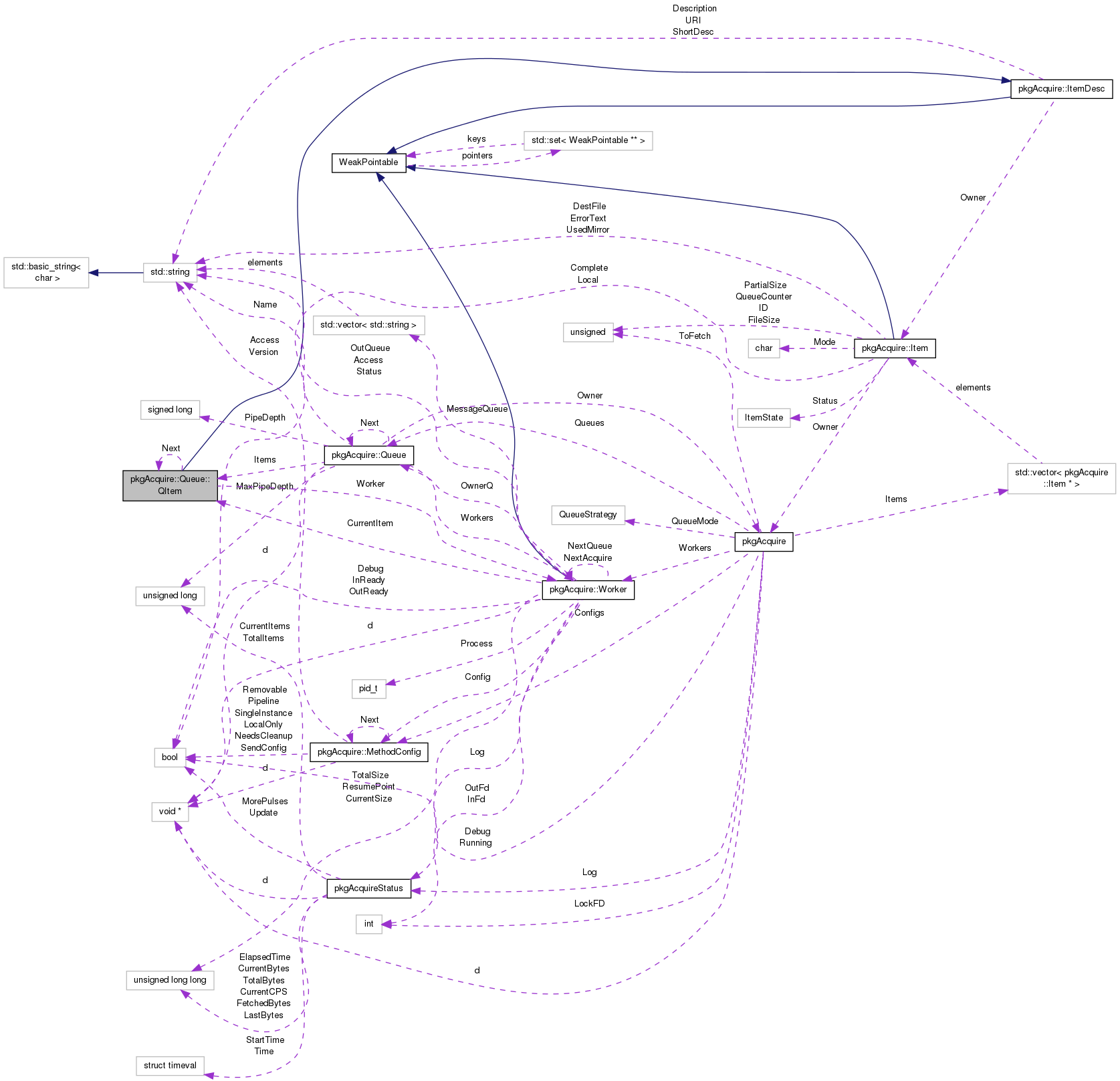 Collaboration graph