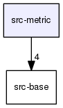 src-metric