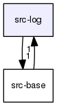 src-log