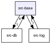 src-base