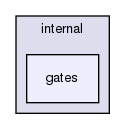 /usr/include/pqxx/internal/gates