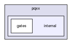 /usr/include/pqxx/internal