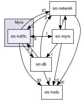 Myra/src-traffic