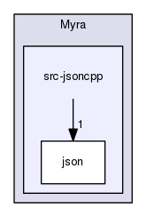 Myra/src-jsoncpp