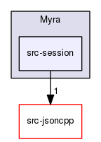 Myra/src-session