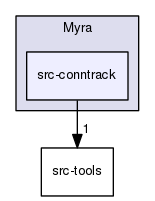 Myra/src-conntrack