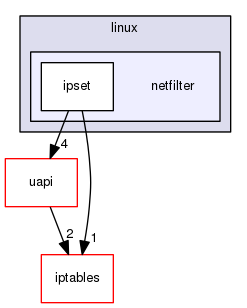 ipset/kernel/include/linux/netfilter