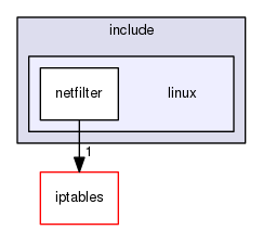 libnetfilter_queue/include/linux