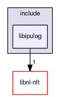 ulogd2/include/libipulog