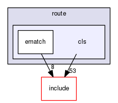 libnl-nft/lib/route/cls
