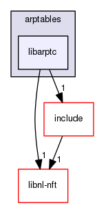 arptables/libarptc