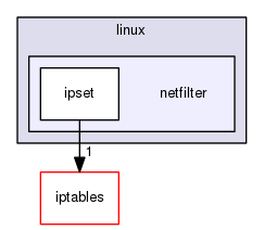 ipset/kernel/include/uapi/linux/netfilter