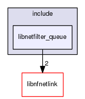 libnetfilter_queue/include/libnetfilter_queue