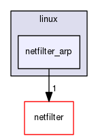 iptables/include/linux/netfilter_arp