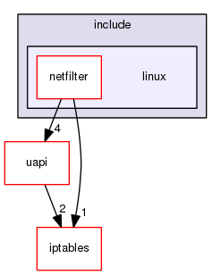 ipset/kernel/include/linux