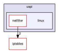 ipset/kernel/include/uapi/linux