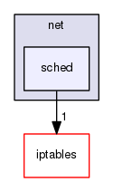 ipset/kernel/net/sched