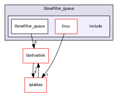 libnetfilter_queue/include
