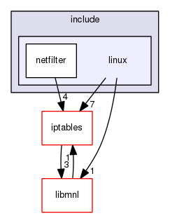 libnl-nft/include/linux